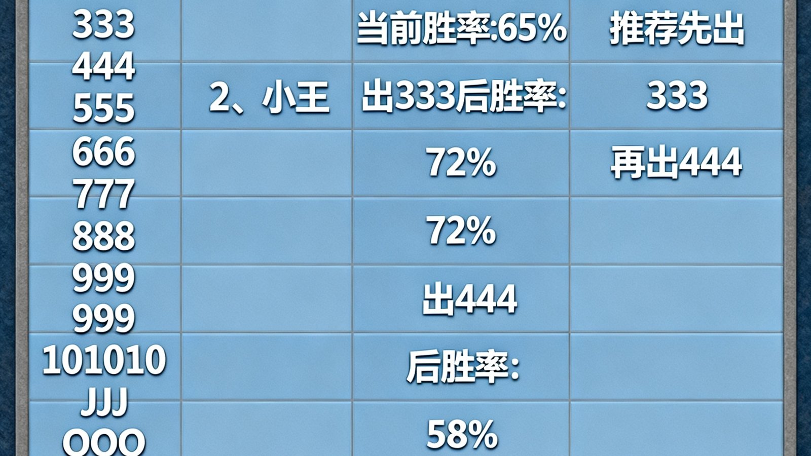 斗地主残局分析表格，显示手牌、剩余牌、胜率变化以及推荐出牌路径